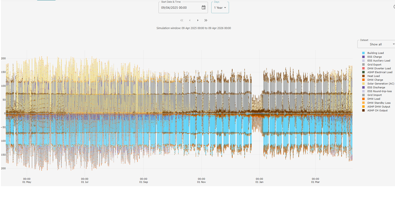 Example annual EPOCH model output showing building load, PV, battery and heat pump related time-series data